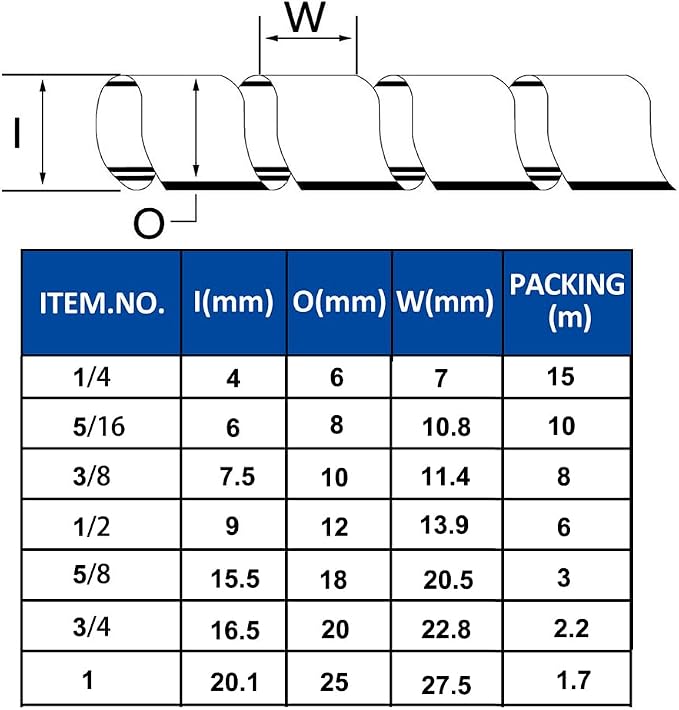 Spiral Cable Wrap - Image 5