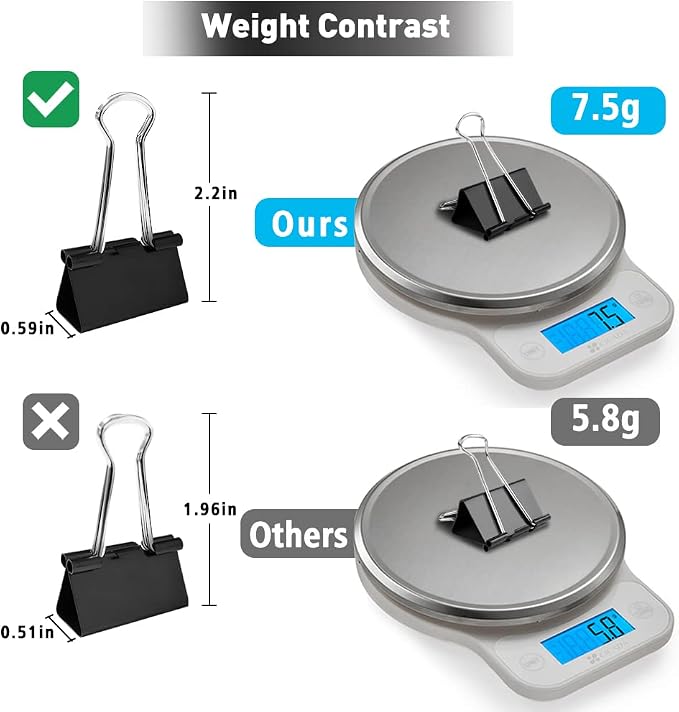 Medium Binder Clips, 48 Pack, 1-1/4 Inch, Standard 32mm, Capacity 0.6 Inch - Image 3