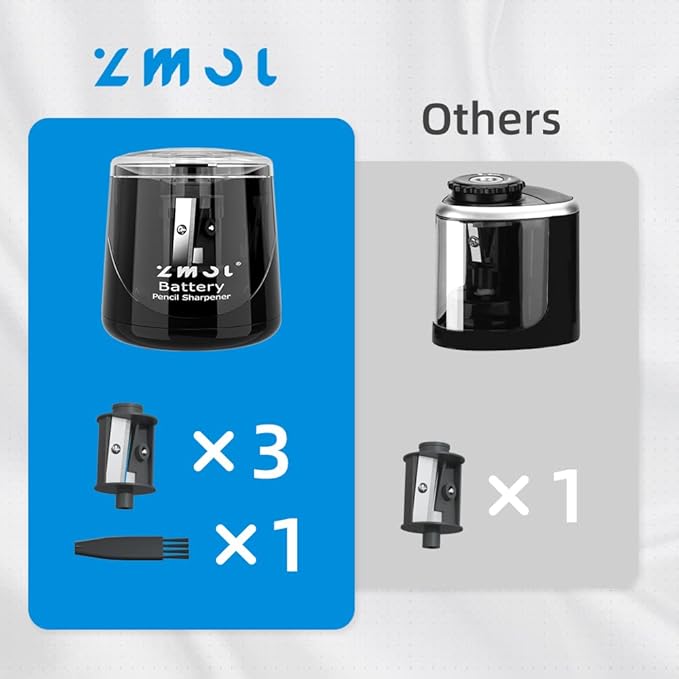 ZMOL Battery Powered Electric Pencil Sharpener, Small Battery Operated Colored - Image 2