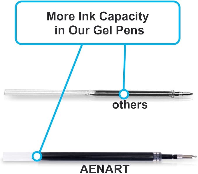 Aen Art Gel Pens, 30 Pack Black Gel Pen Fine Point, Retractable Gel Ink - Image 2