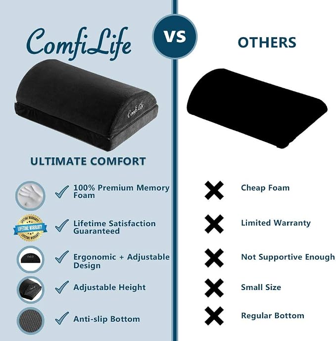 ComfiLife Foot Rest for Under Desk at Work – Adjustable Height Memory Foam Foot - Image 8