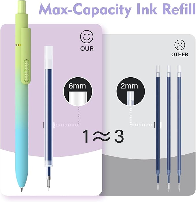 Hiacry 8 Pcs Gel Pens - Image 6