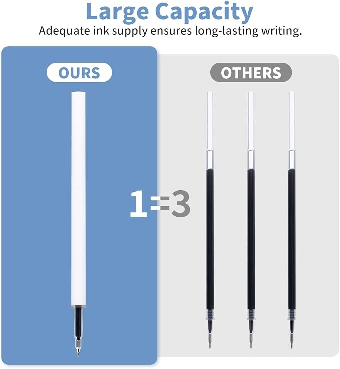 9 PACK Gel Pens, 0.5mm Black Ink Fidget Pen, Fine Point Smooth Writing Pen - Image 6