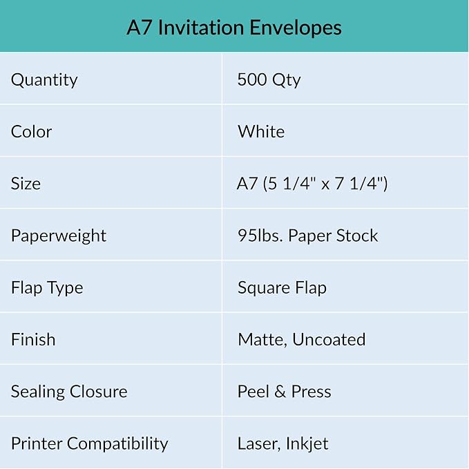 500 Pcs White A7 Invitation Envelopes 5 1/4 x 7 1/4 Square Flap Envelopes Self - Image 5