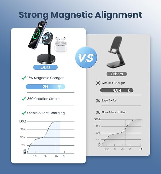 Magnetic Wireless Charger iPhone, 15W Fast Mag-Safe Charger Stand - Image 4