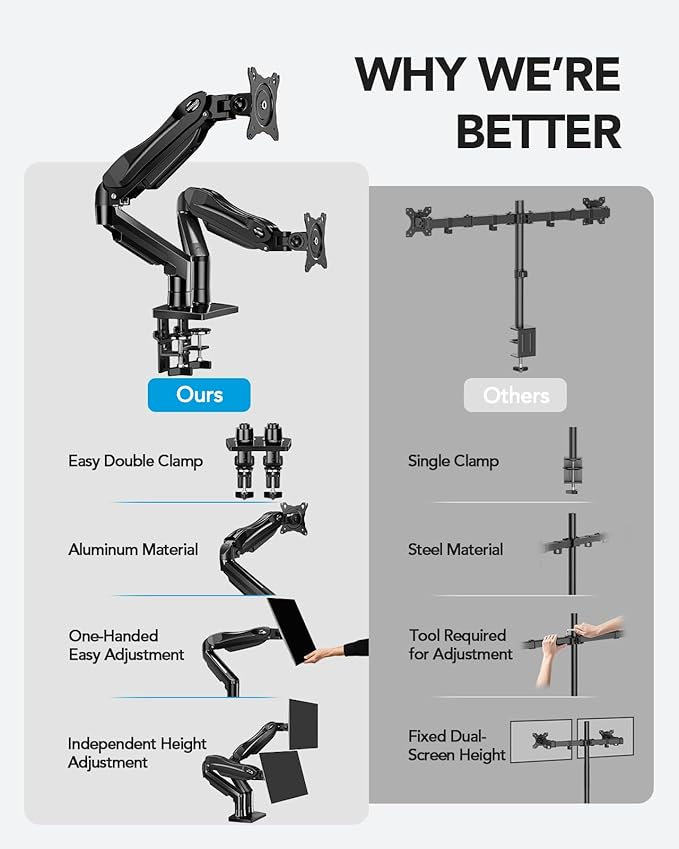 HUANUO FlowLift™ Dual Monitor Stand, Fully Adjustable Gaming Monitor Desk Mount - Image 7