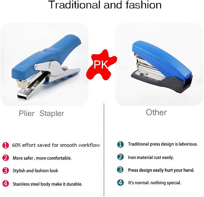 Stapler with 1000 Staples-Plier Stapler Save 60% Power, Good - Image 3