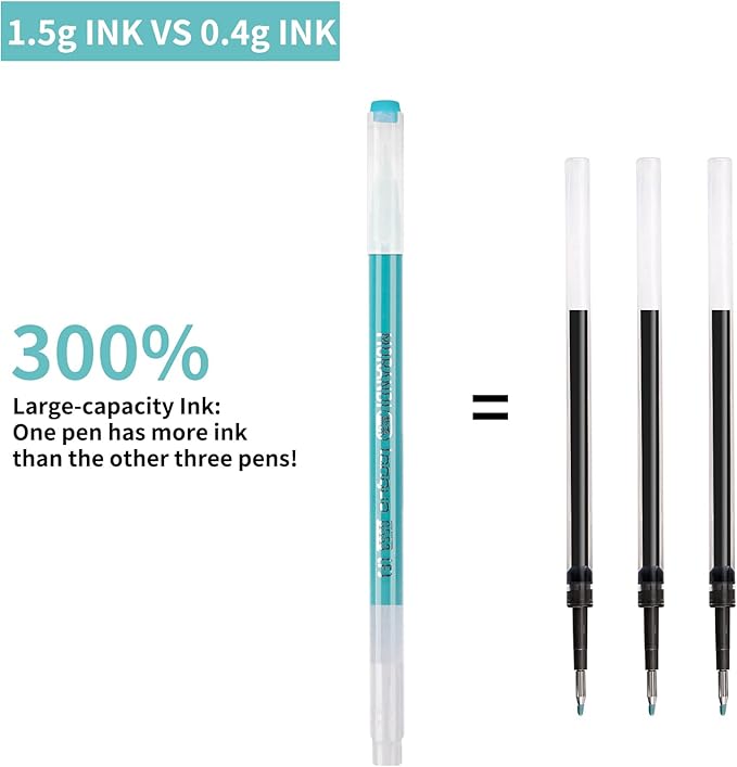 Gel Pens For Coloring, 18 Pack Colored Pens for Black Paper & White Paper - Image 4