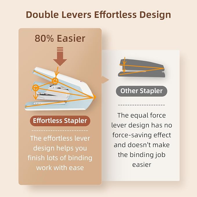 Deli Effortless Desktop Stapler, Heavy Duty Stapler, 40-50 Sheet Capacity - Image 3