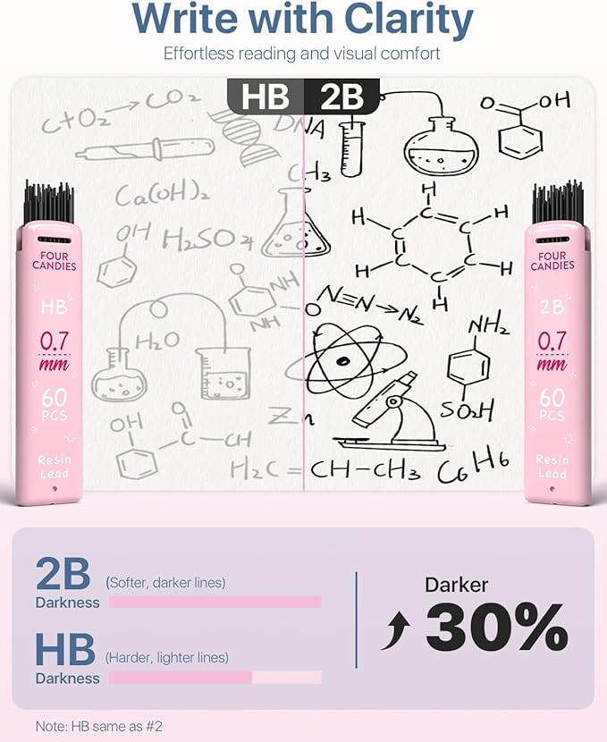 Four Candies Cute Mechanical Pencil Set, 0.7mm Medium Point, 6-Count Pack | 360 - Image 3