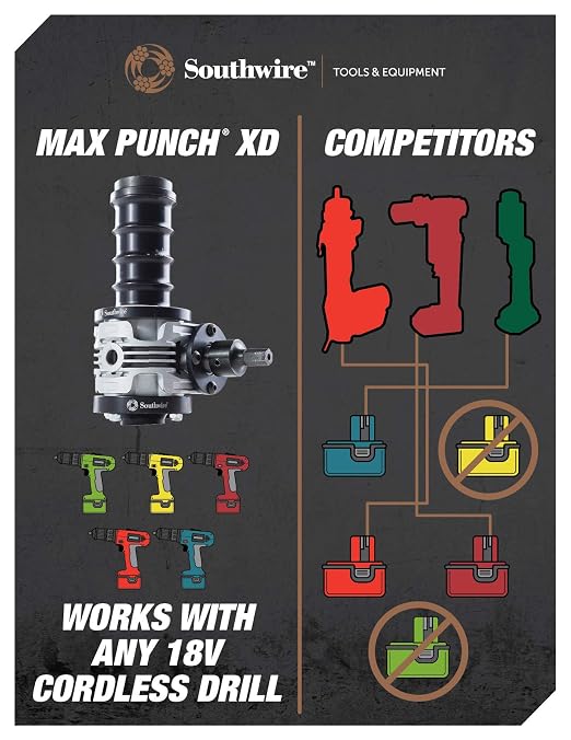 Southwire Knockout Punch Driver Kit - Image 7