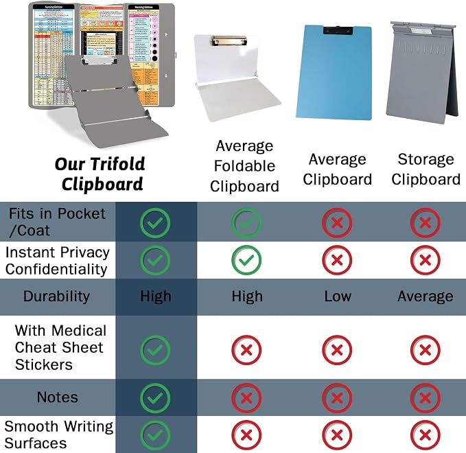 Trustnice Nursing Clipboard Foldable DIY Edition Medical Cheat Sheets Aluminum - Image 6