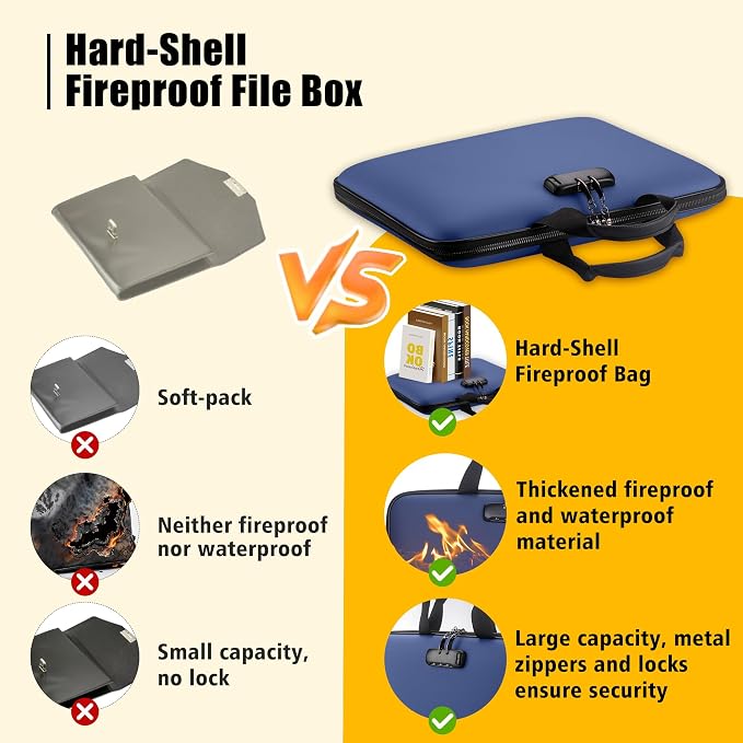 facka Fireproof Document Box - Image 5