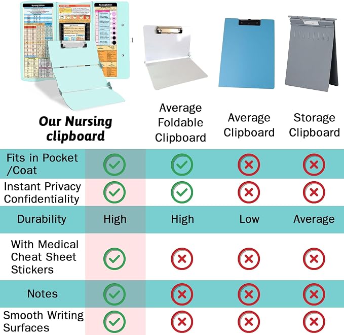 Nursing Clipboard Foldable Clipboard Medical: Edition Cheat Sheets Aluminum 3 - Image 4