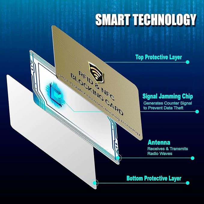 SaiTech IT 20 Pack RFID Blocking Card, One Card Protects Entire Wallet Purse - Image 4