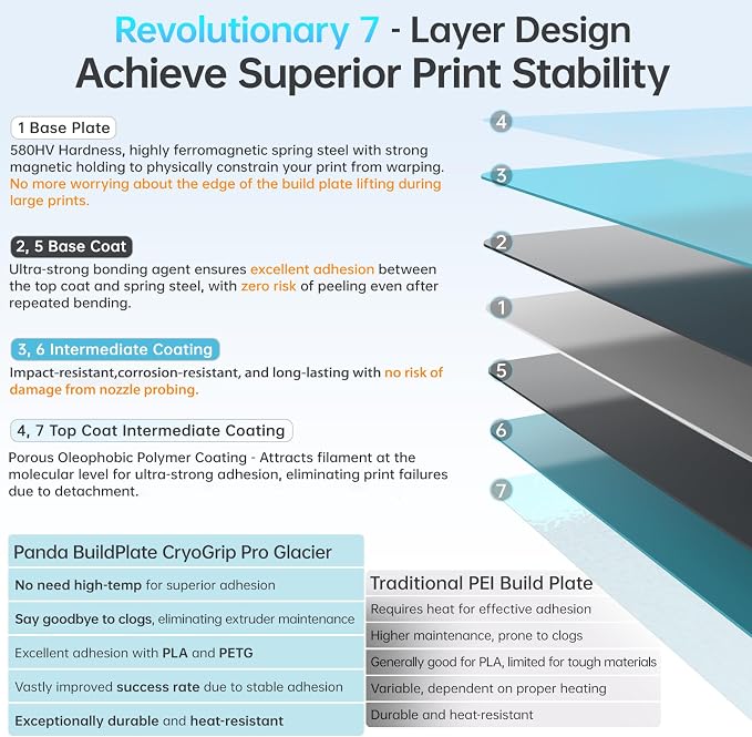 BIQU CryoGrip Pro Glacier Panda Build Plate - Image 2