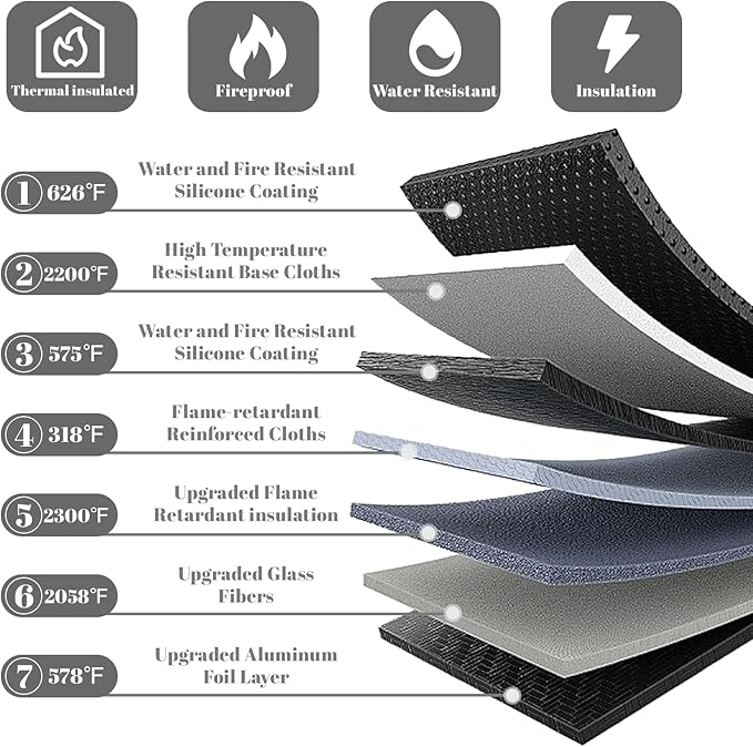 Lihengkong Fireproof Waterproof Document Bag 3-Pack Black 2000℉ Money Bag - Image 4