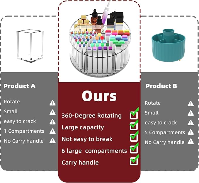 Absonic 500 PCS Acrylic Pencil Holder, 360 Rotating Clear Marker Organizer - Image 5