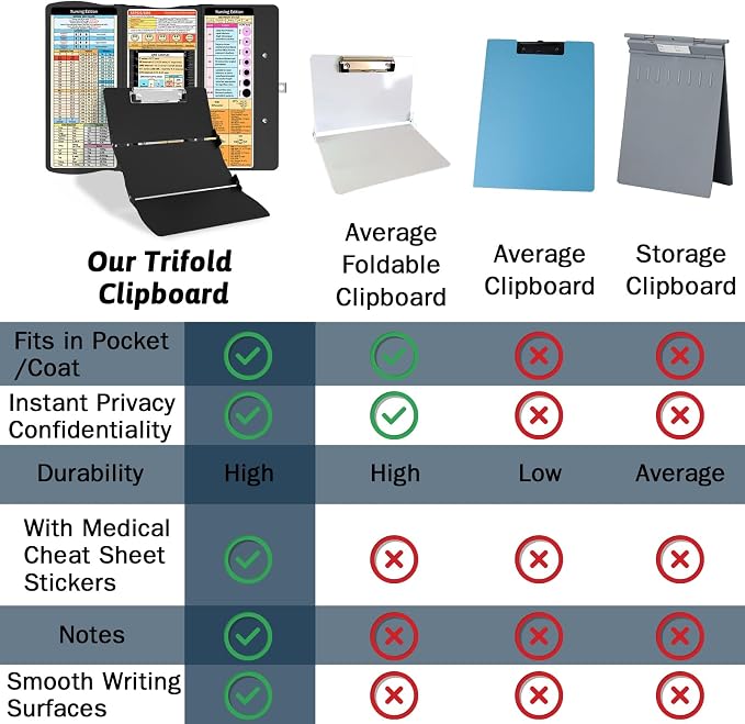Trustnice Nursing Clipboard Foldable DIY Edition Medical Cheat Sheets Aluminum - Image 6