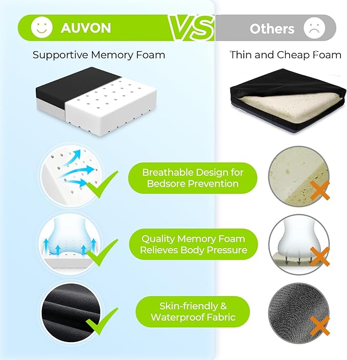 AUVON Ventilation Seat Cushion - Image 4