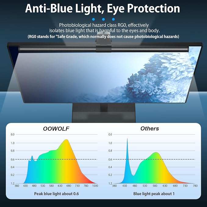 OOWOLF Monitor Light Bar, Ra90 Computer Monitor Lamp - Image 6