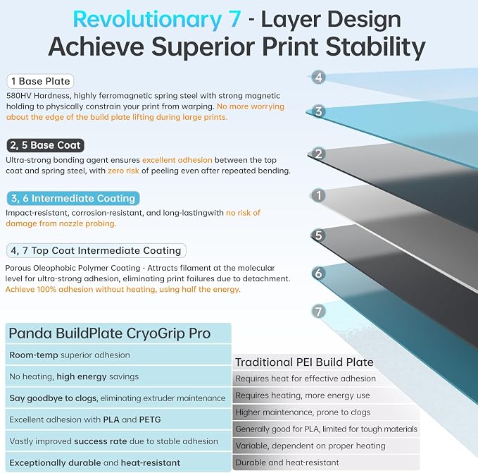 BIQU CryoGrip Pro Frostbite for Bambu-Lab P1S/P1P/P2S/X1C/X1E/X2D/A1 257x257mm - Image 6