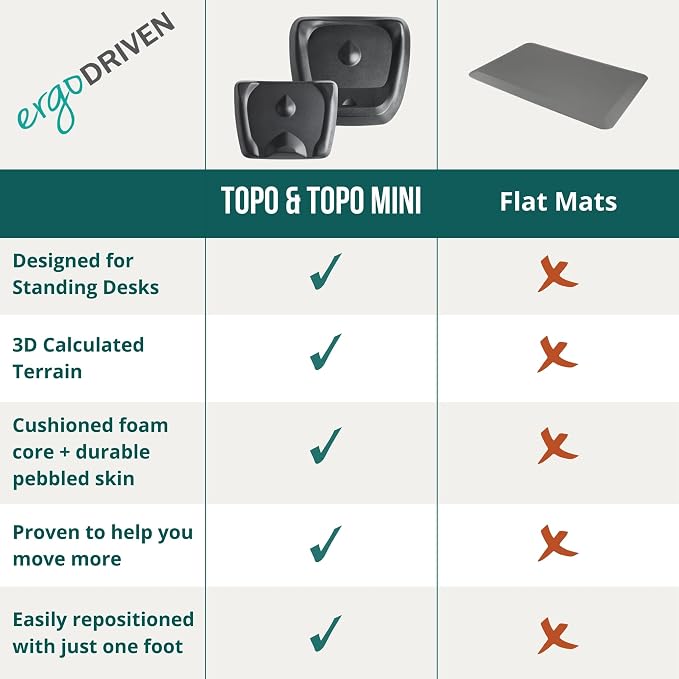 Ergodriven Topo Comfort Mat | Anti-Fatigue Standing Desk Mat | Calc Terrain | - Image 4