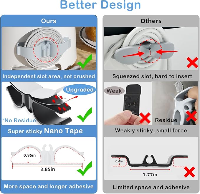 Lancord Cord Organizer for Appliances, Small 8 Pack Upgraded Kitchen Appliance - Image 3