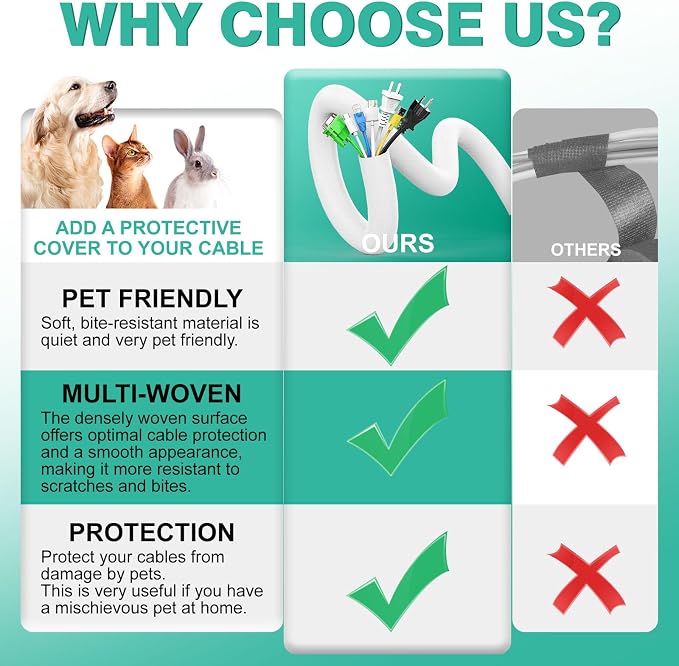 UOMTFAI Dog and Cat Cord Protector 25ft - Image 2
