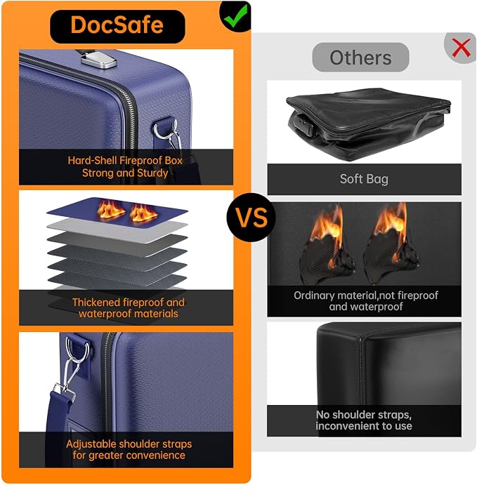 DocSafe Fireproof Document Box - Image 3