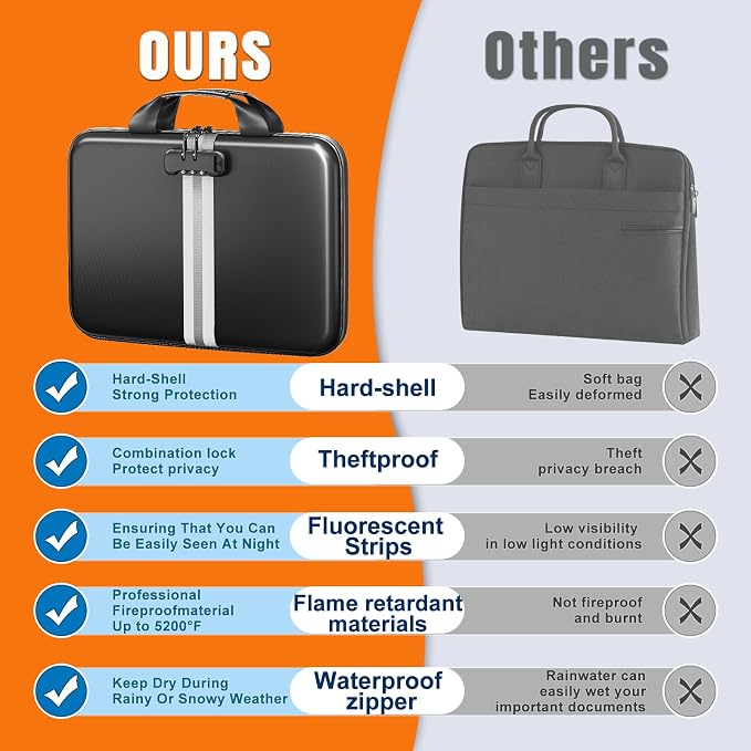 Fireproof Document Organizer - Image 5