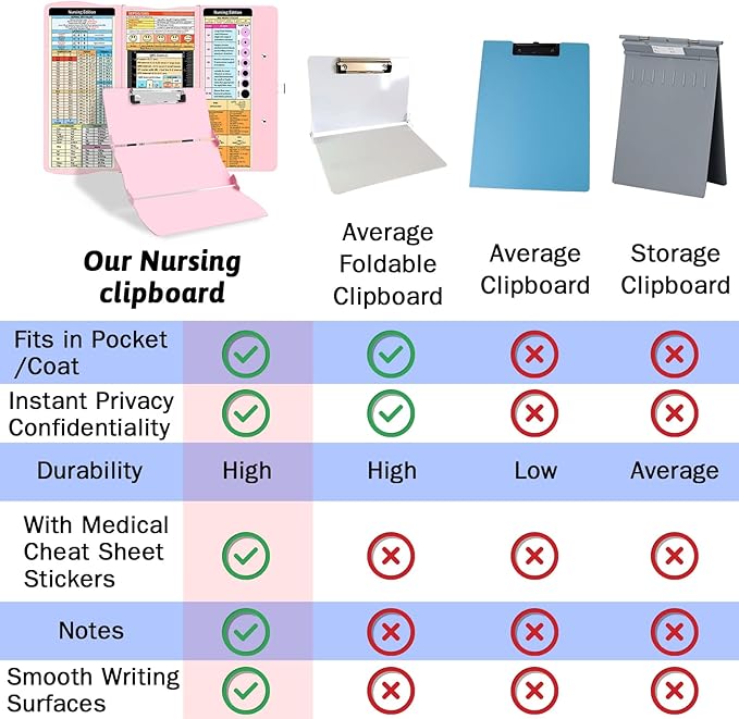 Trustnice Nursing Clipboard Foldable DIY Edition Medical Cheat Sheets Aluminum - Image 6