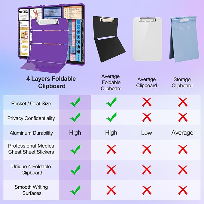 Nursing Clipboard Foldable, 4-Layers Aluminum, Pocket Size, Pen Clip, Gift - Image 5