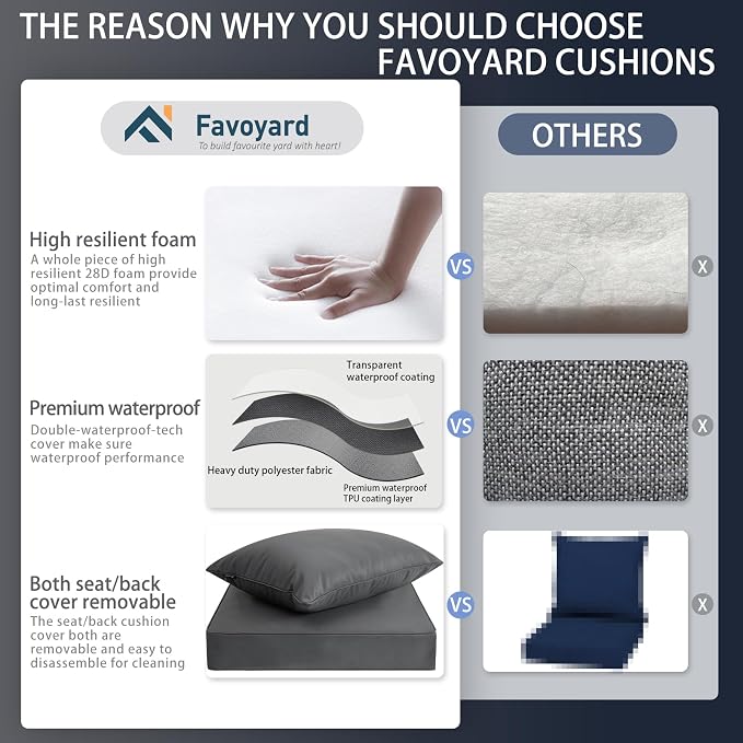 Favoyard Outdoor Seat Cushion Set 24 x 24 Inch Waterproof & Fade Resistant - Image 3