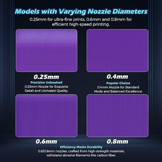 FLASHFORGE Adventurer 5M Nozzle, 0.4mm 280℃ High Flow 32mm³/s Nozzle - Image 4