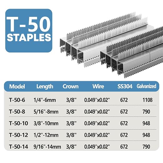 Heavy Duty T-50 Staples 1/4 inch Length 1778-Count, 3/8" Crown Beveled Chiseled - Image 2