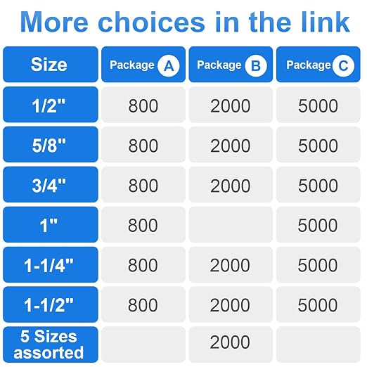 18 Gauge 1/4" Narrow Crown Staples 5/8" Leg Galvanized 2000 Pack - Image 3