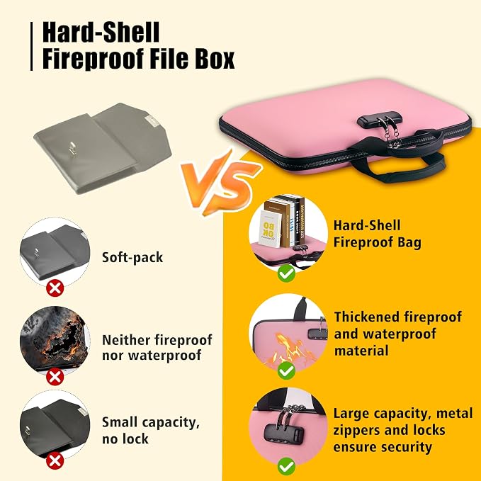 facka Fireproof Document Box - Image 5