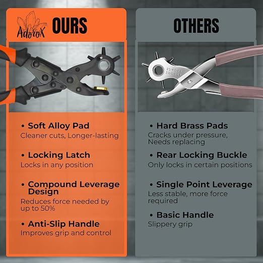 Adorox Heavy Duty Quality & Professional Design Revolving Hole Punch Pliers Kit - Image 7
