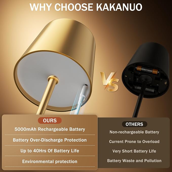Gold Cordless Rechargeable Table Lamp, 2 Pack Portable Desk Lamp - Image 4