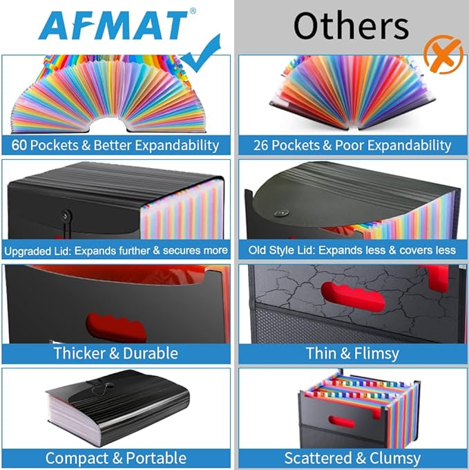 AFMAT Accordian File Organizer, 60 Pockets Large Expanding File Folder Organizer - Image 2