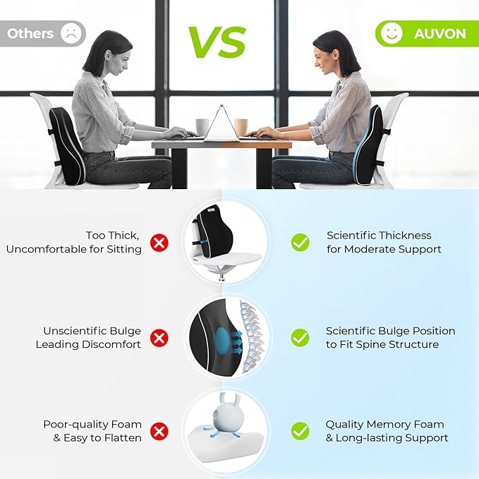 AUVON Lumbar Support Pillow for Office Chair - Image 4