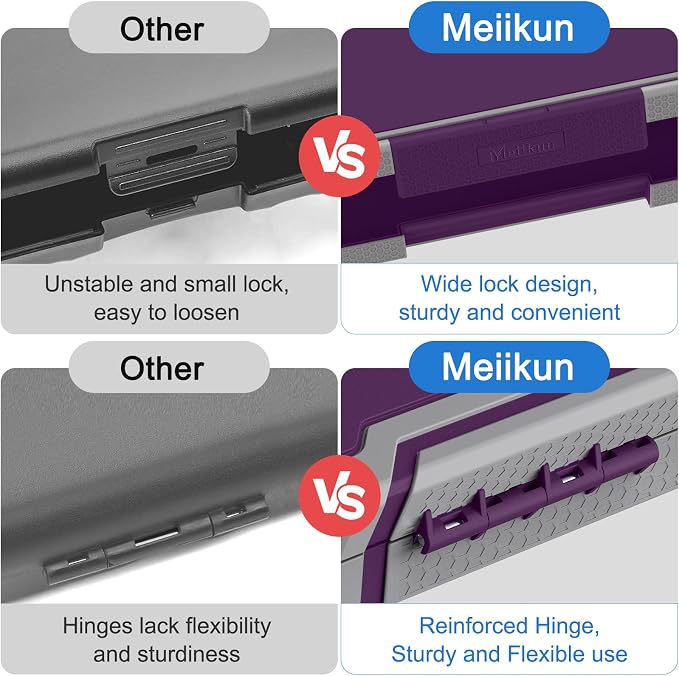 Meiikun Clipboard with Storage, Rugged Shockproof Protective, Internal Pen - Image 8