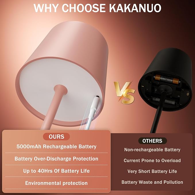 Kakanuo Pink Cordless Rechargeable Table Lamp, 2 Pack Portable Desk Lamp - Image 4