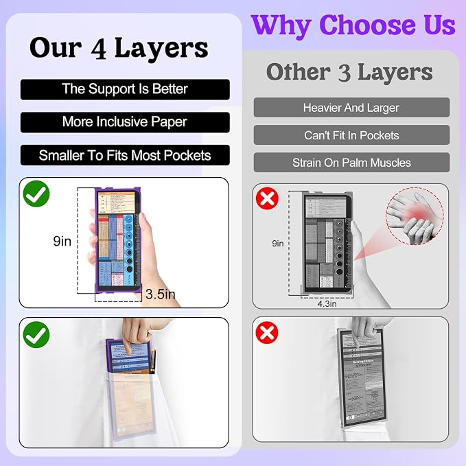 Nursing Clipboard Foldable, 4-Layers Aluminum, Pocket Size, Pen Clip, Gift - Image 2