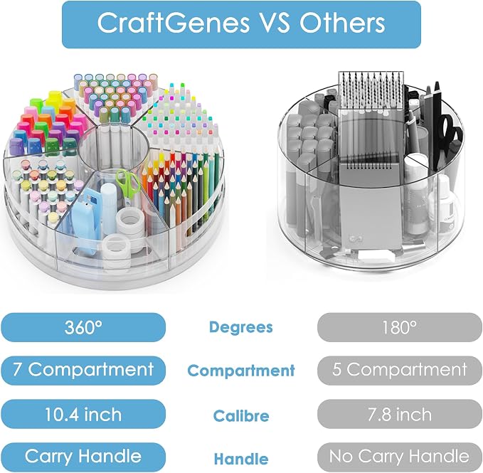 CraftGenes 2 Packs Pen Organizer - Image 3