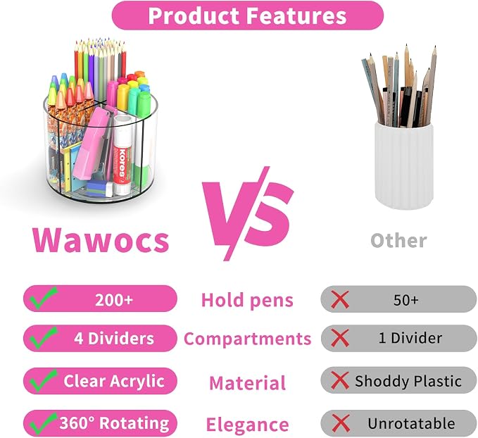 Wawocs Small Pencil Organizer for Desk Acrylic 4 Compartments, Tiny Rotating - Image 2
