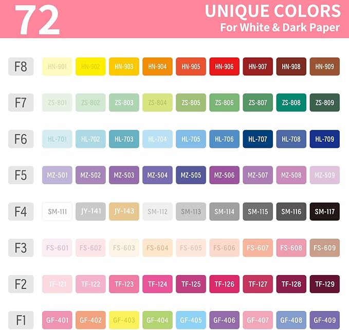 Gel Pens For Coloring, 72 Pack Colored Pens for Black Paper & White Paper - Image 5