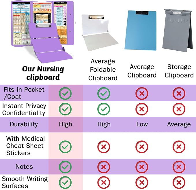 Nursing Clipboard Foldable Clipboard Medical: Nurse Edition Cheat Sheets - Image 4
