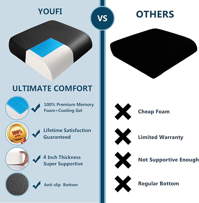 YOUFI Extra Thick Large Seat Cushion -19 X 17.5 X 4 Inch Gel Memory Foam Cushion - Image 7